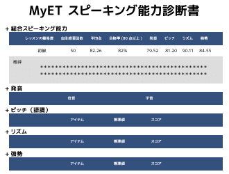 MyET｜スピーキング能力診断書イメージ画像