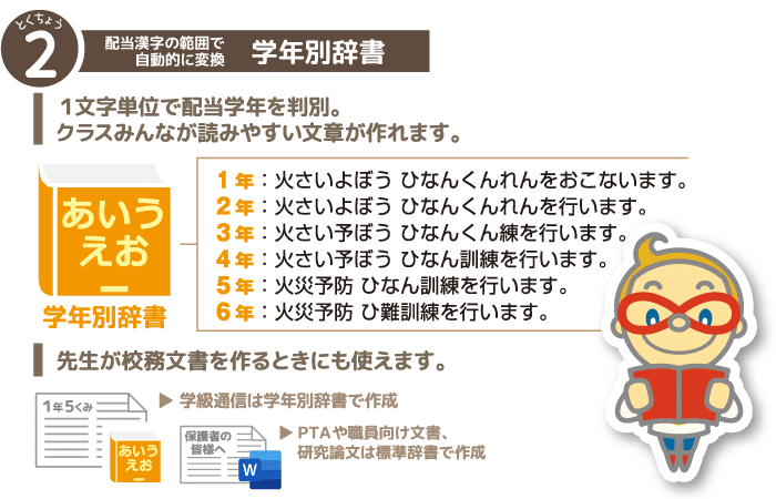 配当漢字の範囲で自由に変換：学年別辞書　1文字単位で配当学年を判別。クラスみんなが読みやすい文書が作れます。のイメージ画像